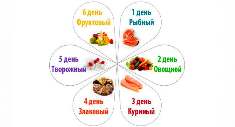 Diet_6_lepestkov