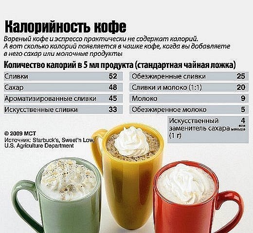 Калорийность кофе без сахара: черный натуральный, растворимый, без кофеина