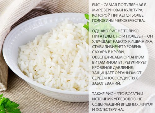 Сколько калорий в вареном рисе на воде (с солью и без).