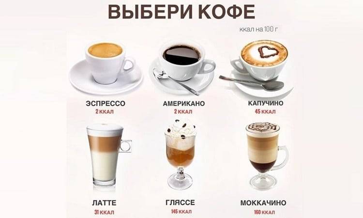 Калорийность кофе с молоком и сахаром | кофе и здоровье