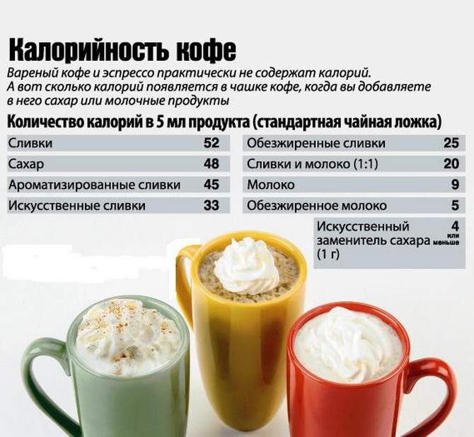 Калорийность кофе с сахаром. Кофе растворимый. Калорийность с молоком, сахаром и без, польза и вред, какой лучше