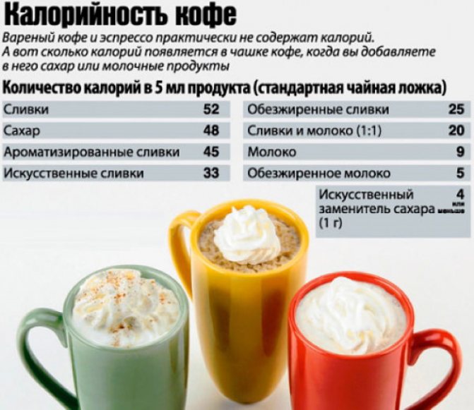 Кофе с молоком и сахаром. Калорийность, польза и вред, бжу, сублимированный растворимый, натуральный